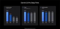 包罗Chrom、搜刮引擎和Gemini使用等